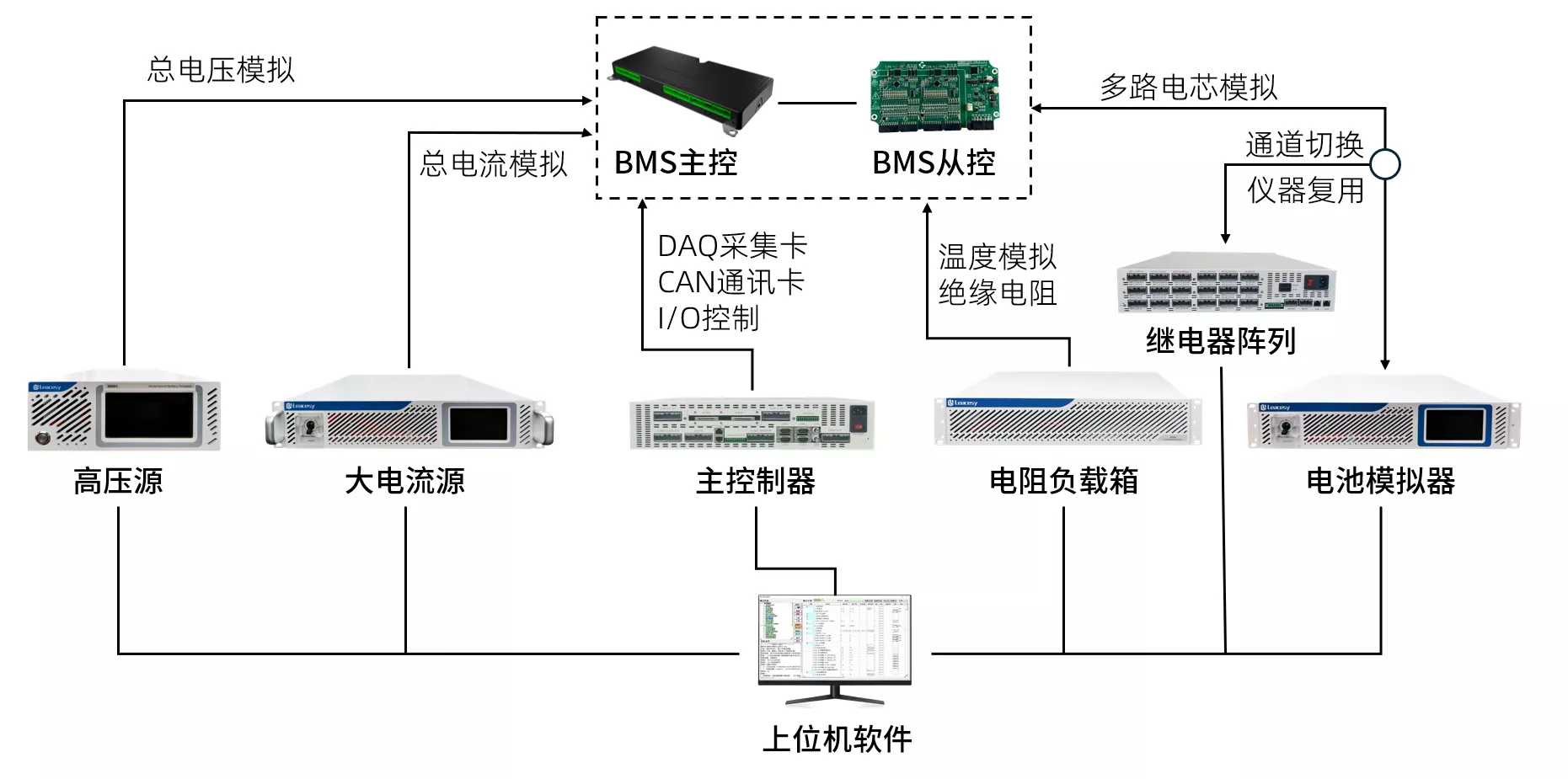 领图BMS测试解决方案